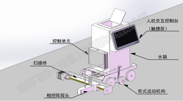 相控陣探傷小車系統.jpg 相控陣探傷小車系統.jpg