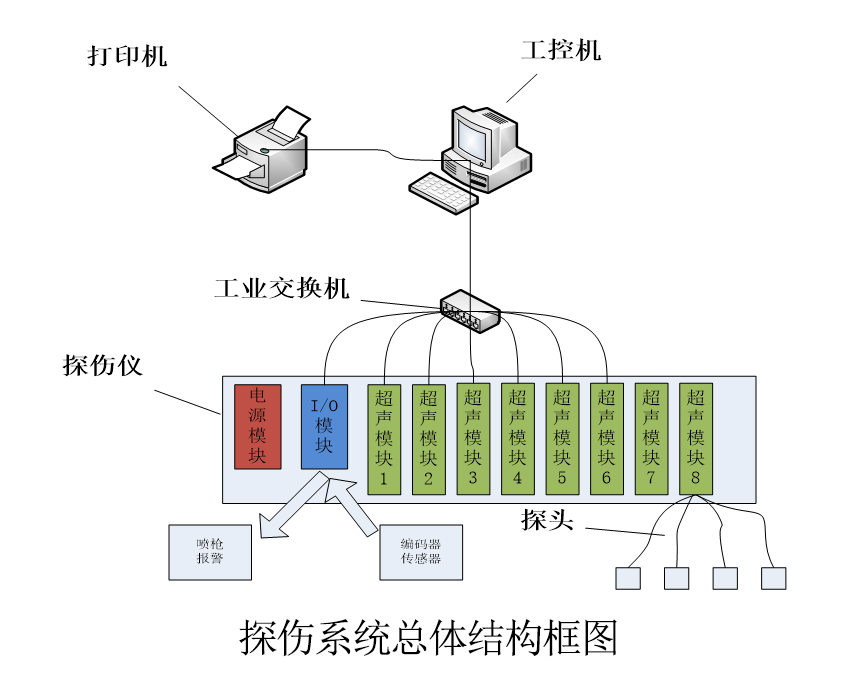 探傷系統.jpg 探傷系統.jpg